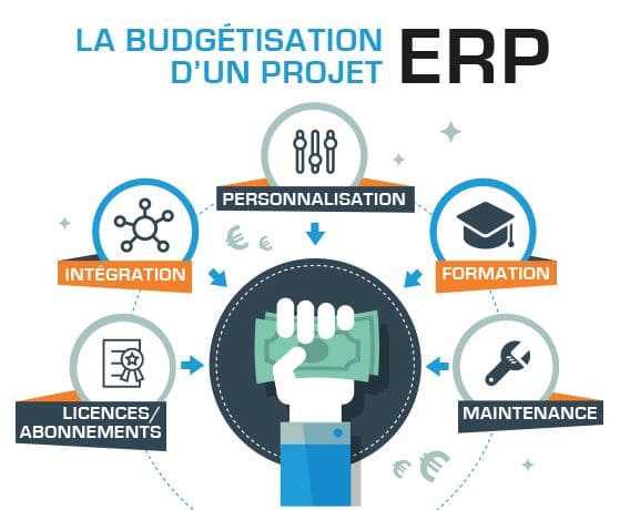 Comme bugétiser mon projet ERP