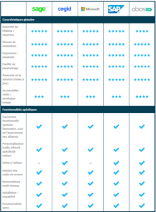Comparateur Logiciel ERP 