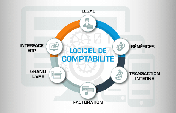 Infographie logiciels de comptabilité