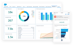 CRM Salesforce - Tableau de bord