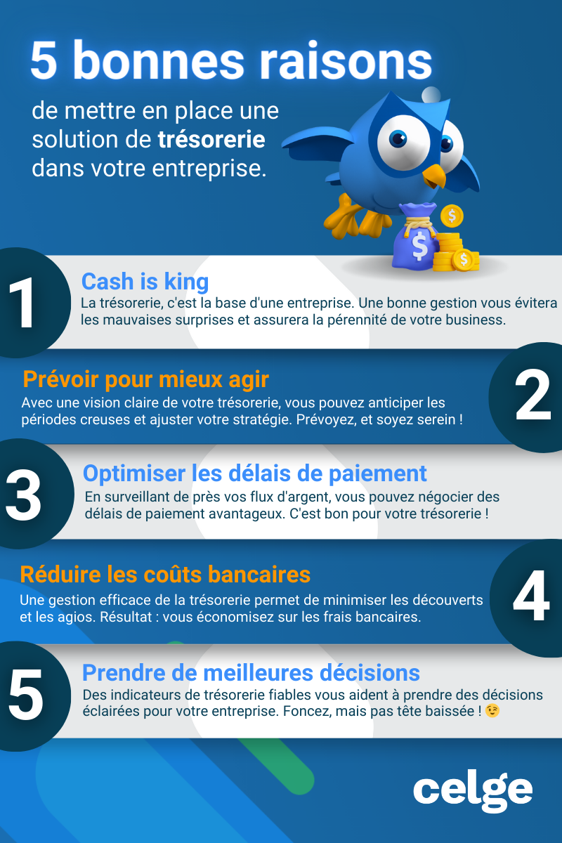 Planification budgétaire et prévision de la trésorerie d'entreprise