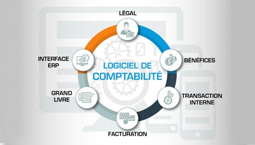 logiciel-de-comptabilité