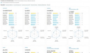 comparatif logiciels GED