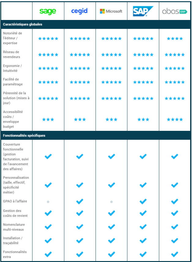 Comparateur Logiciel ERP