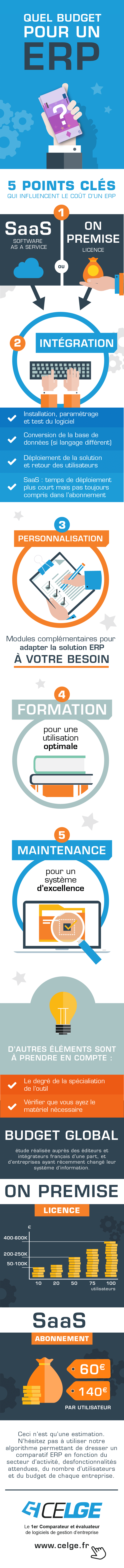 infographie prix ERP