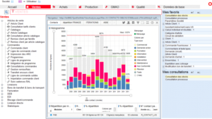 erp jacquemet obilog