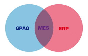 ERP, GPAO, MES, des systèmes complémentaires et synergiques
