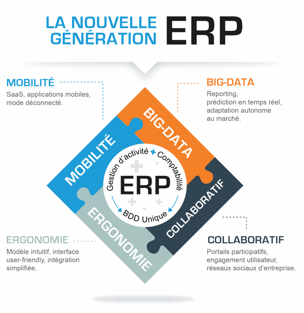 ERP fonctionnalités