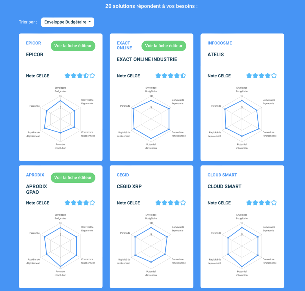 Exemple de résultats du comparateur CELGE pour le choix d’un logiciel ERP gestion de production