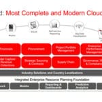 Oracle ERP Cloud