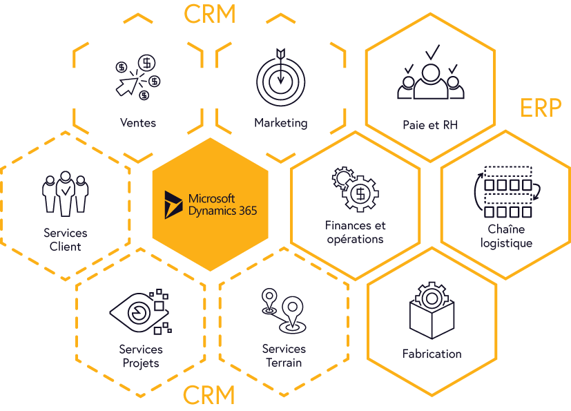 différence entre crm et erp