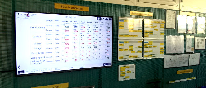 ERP production, visuel tableau de bord