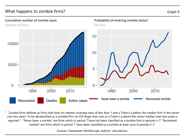 probabilité de survie entreprise