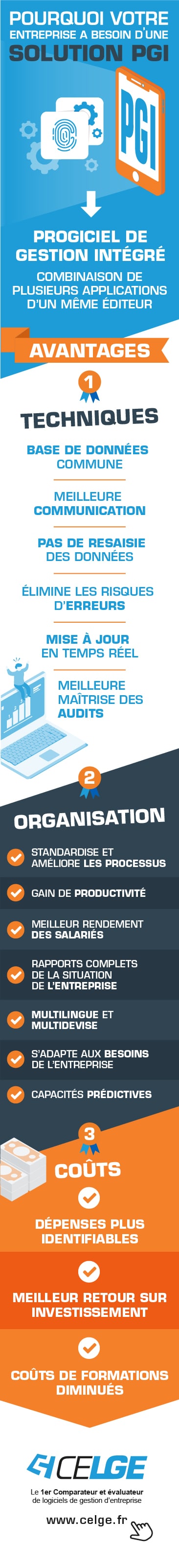 infographie PGI logiciel