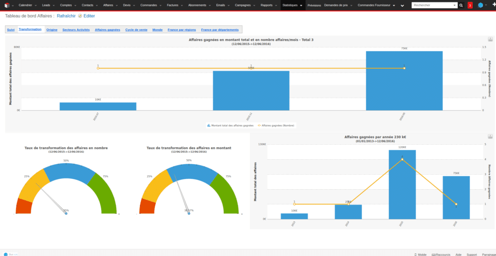 Outil CRM analytique Bluenote