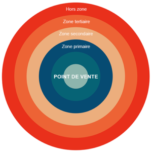 zone-de-chalandise-courbes