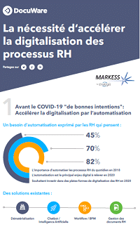 Infographie Digitalisation des processus RH