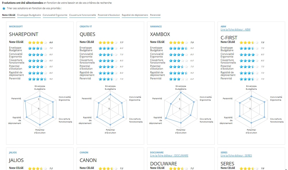 comparatif solution GED