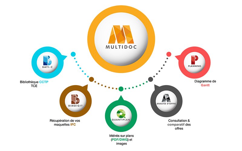 logiciel BTP MultiDoc
