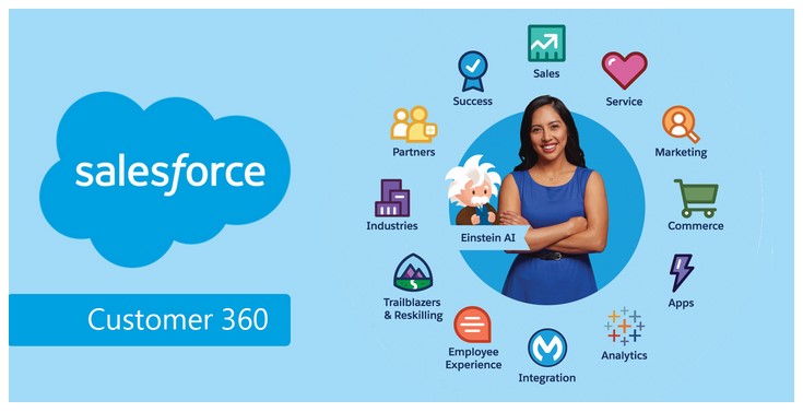 salesforce customer 360