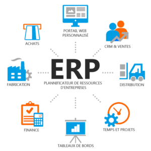 schéma ERP