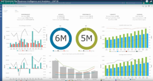 SAP Business Intelligence and Analytics
