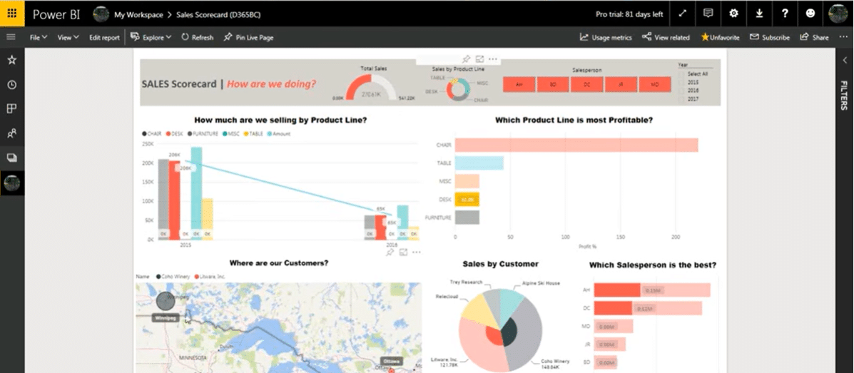 power bi gpao microsoft