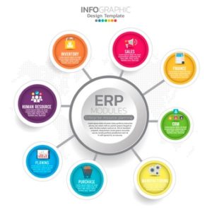 ERP