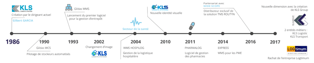 éditeur WMS KLS historique