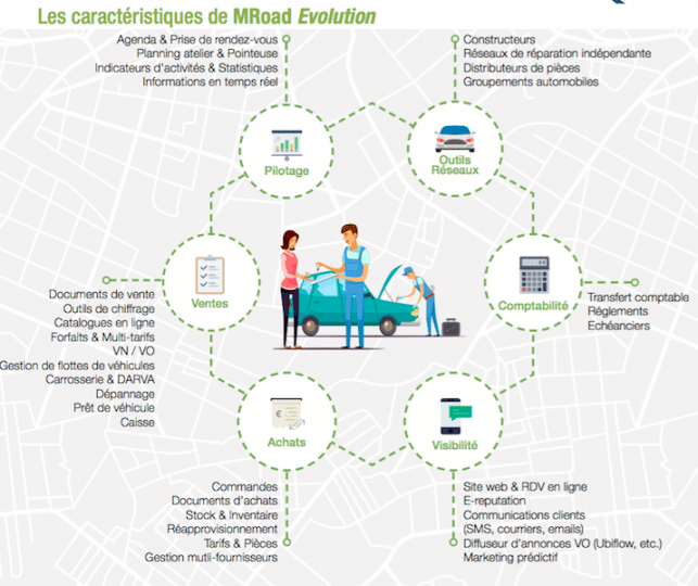 schéma PGI automobile