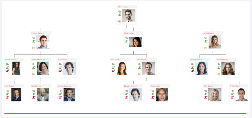 SocialJsRH_tableau_de_bord