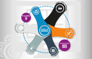 schéma Gestion de Production