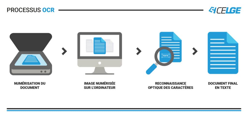 ocr reconnaissance documents