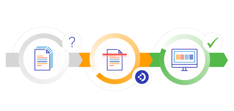 Gestion électronique des documents