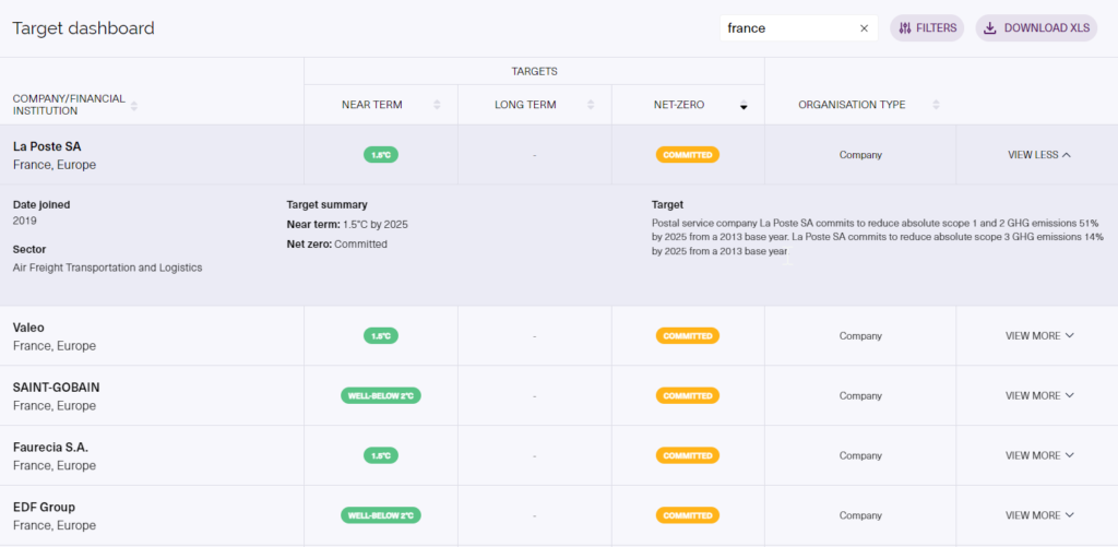 decarbonation entreprises