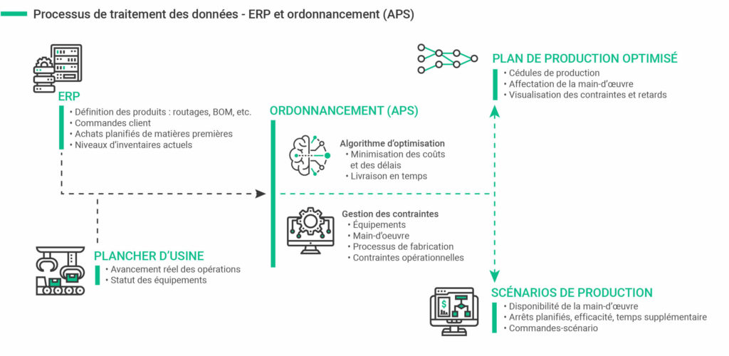 Syncrun Arima ERP et Ordonnancement