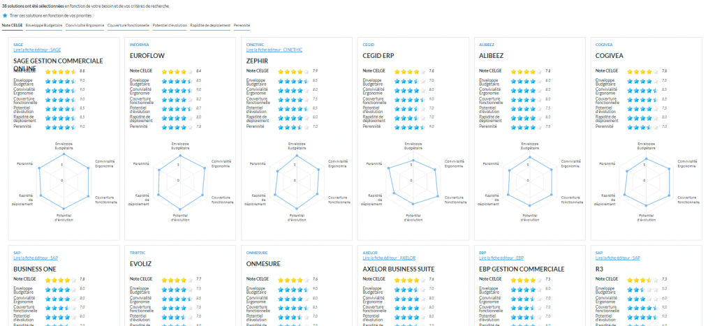 tableau comparatif logiciels gestion commerciale