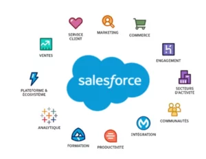 salesforce