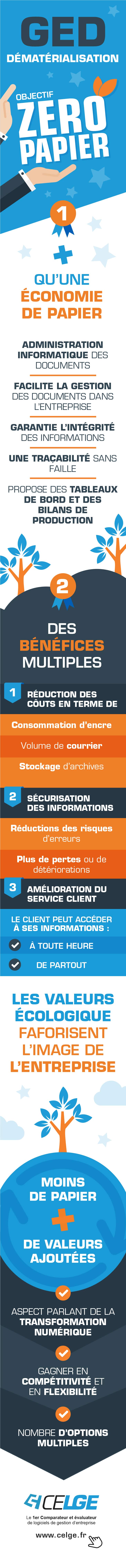 GED Dématérialisation