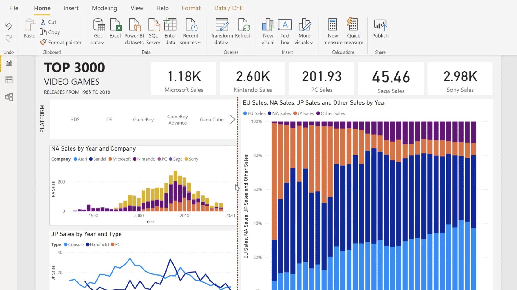 Power Bi