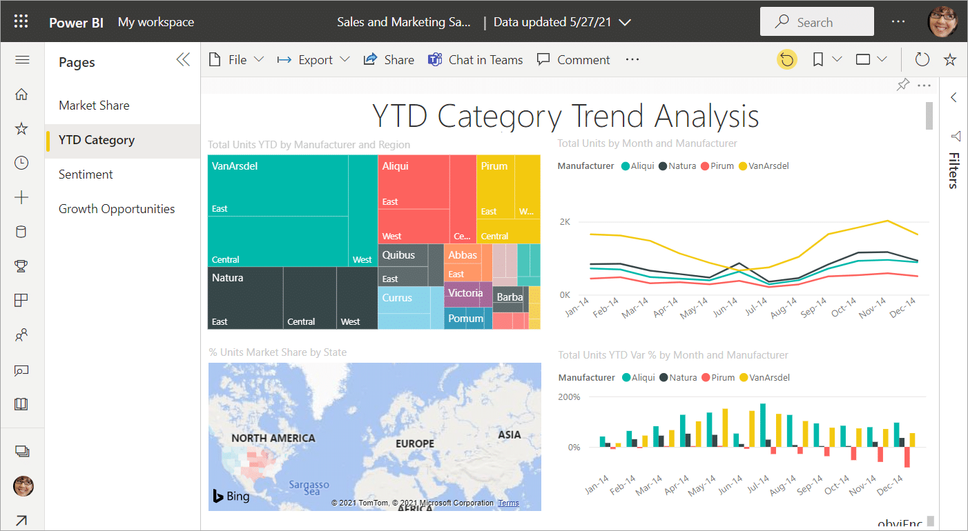 Power Bi canva