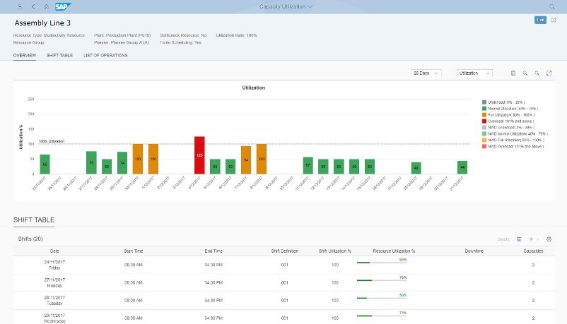 erp pour le secteur automobile voitures