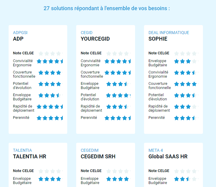 comparatif logiciel recrutement