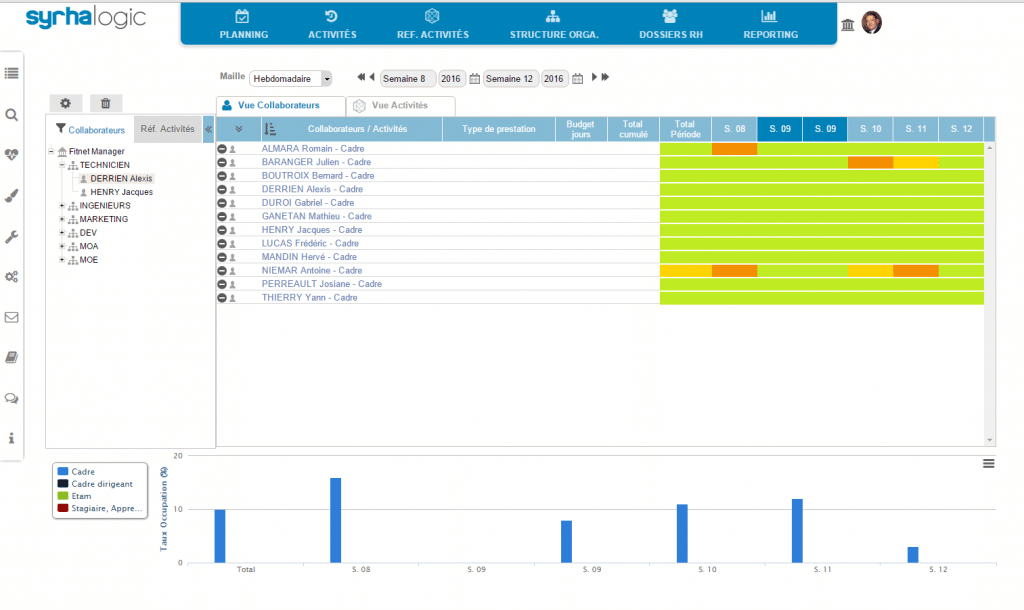 Capture d'écran logiciel SYRHALOGIC