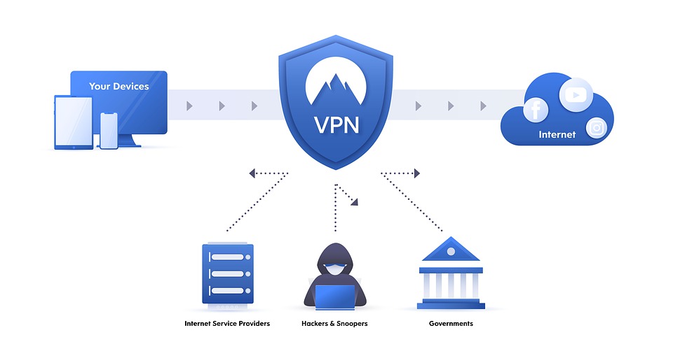 schéma fonctionnement d'un vpn