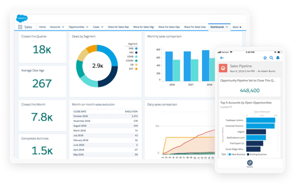 CRM Salesforce - Tableau de bord