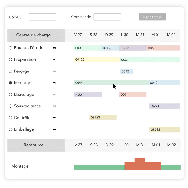 sylob erp industriel