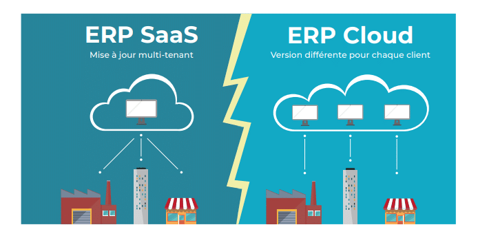saas cloud ERP