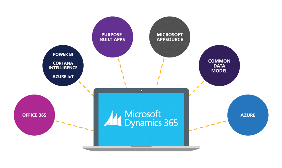 Microsoft affirme sa position de leader avec Dynamics 365