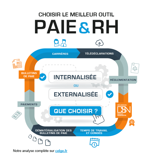Comment choisir le meilleur outil de paie et RH pour mon entreprise ?